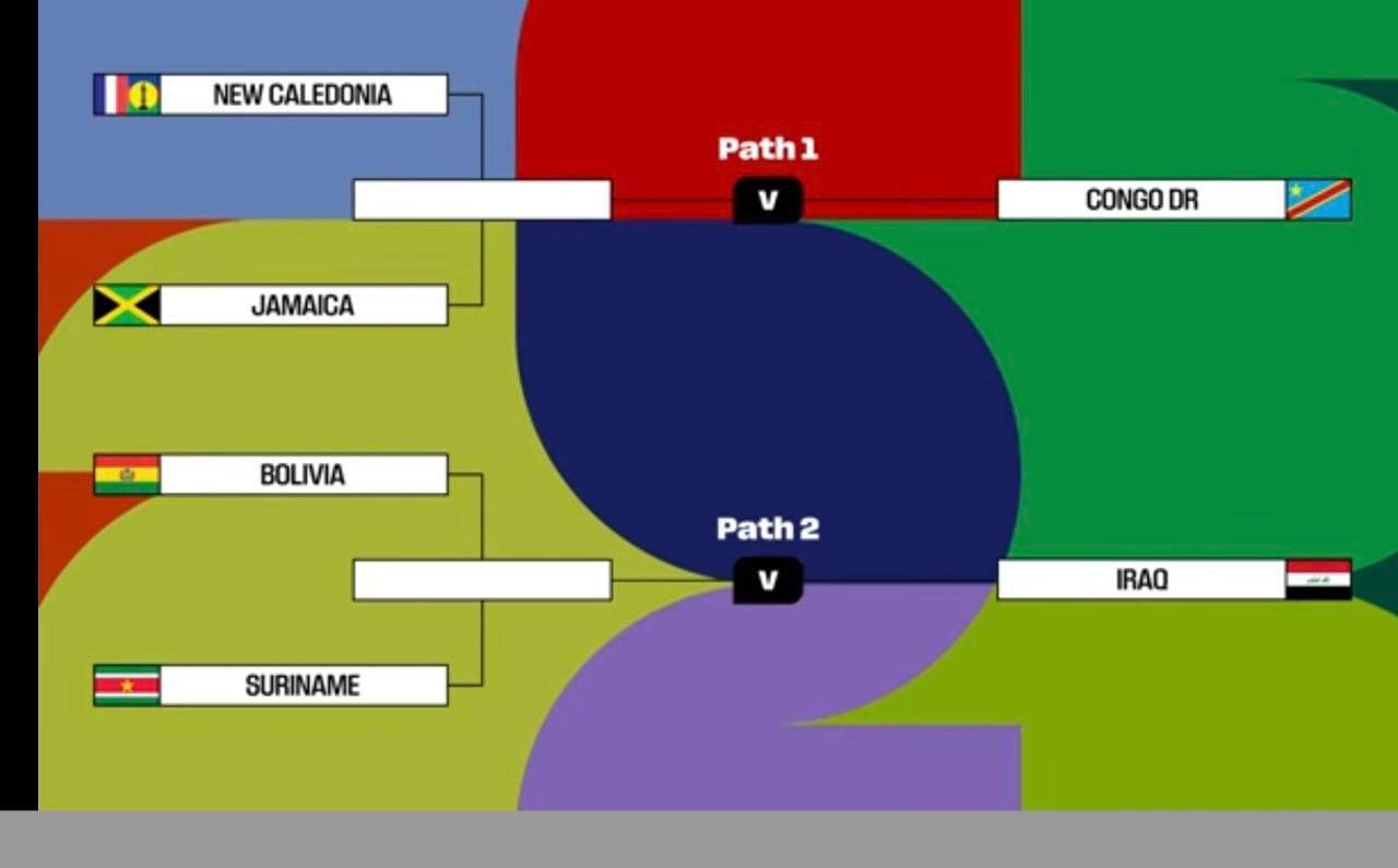 قرعة ملحق كأس العالم 2026 تضع العراق في مواجهة